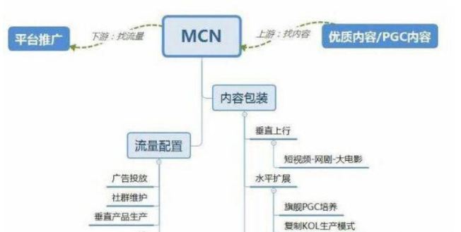 上海MCN机构